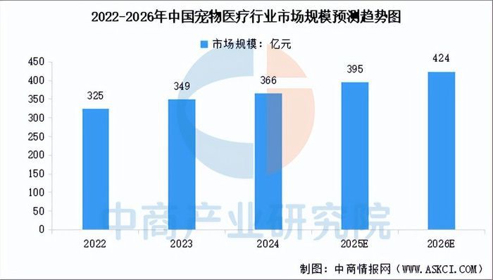 上传的图片