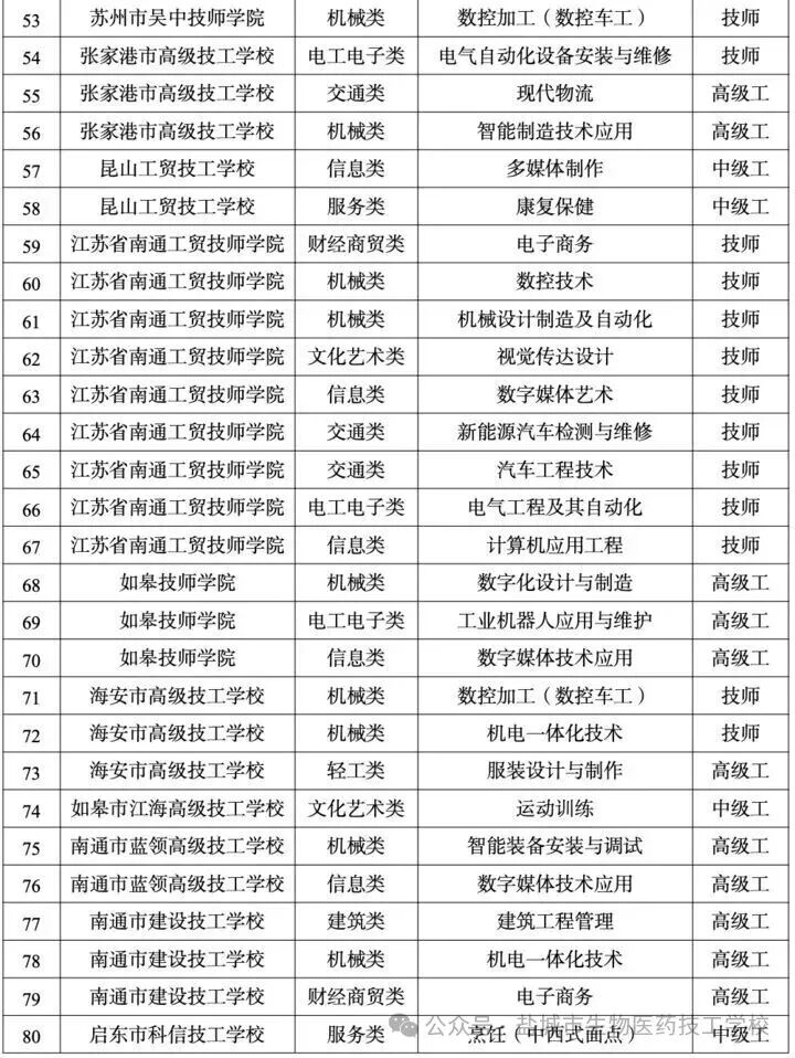 上传的图片