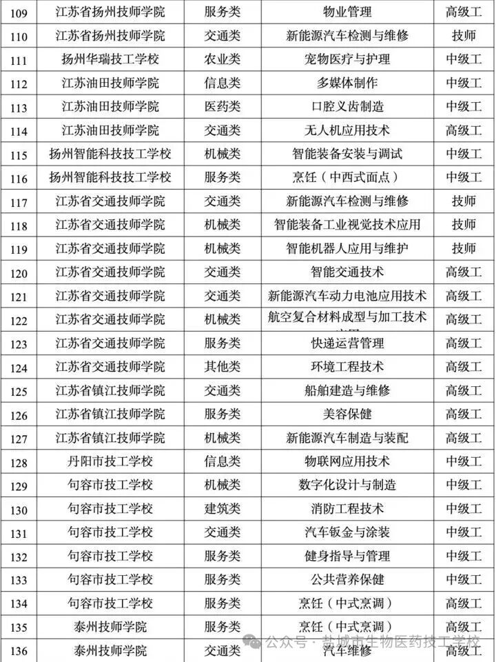 上传的图片