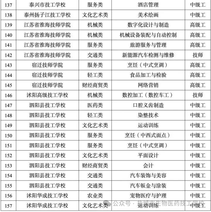 上传的图片